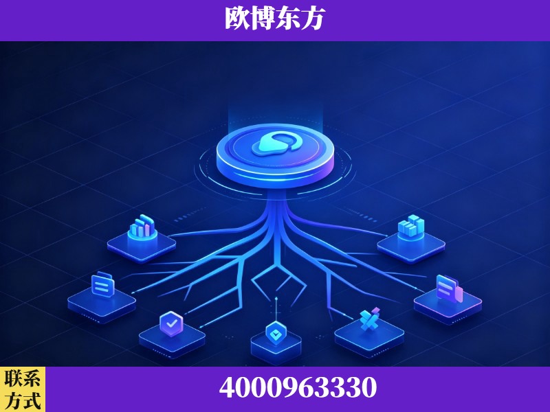 丽江-技术优势：全网语义优化先驱者，自研多个系统确保技术先进性